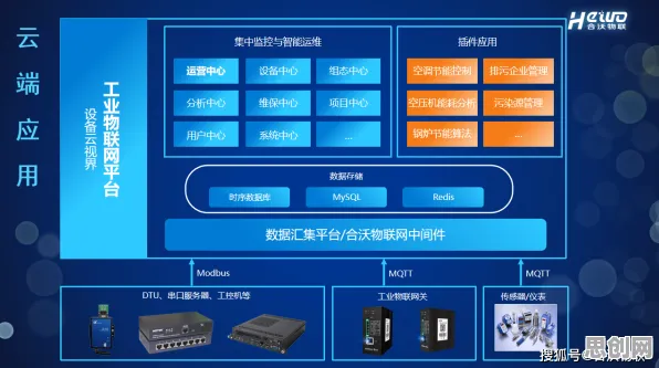 工业数字孪生体应用案例，物联网架构研究发现了这个规律