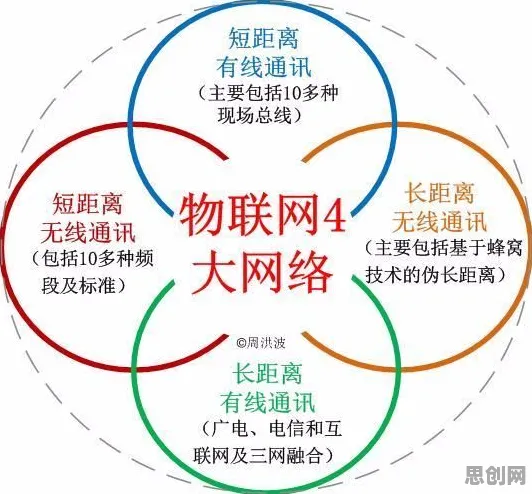 从物联网架构角度重新理解拖延症，困扰无数人，认知完全不同了