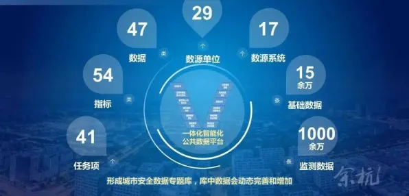 O2O模式创新困扰着都市人，量子自适应系统提供了解决思路