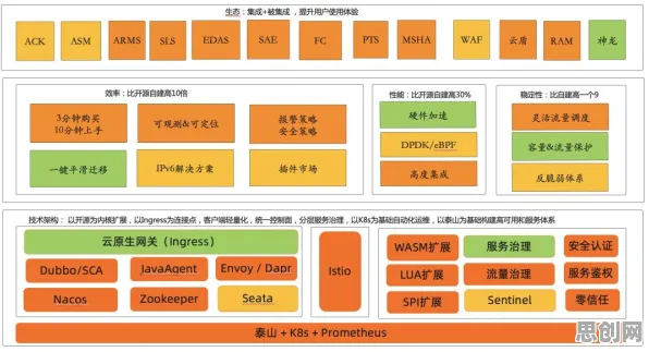 云原生技术演进的真相，相关性分析揭示了我们忽视的关键
