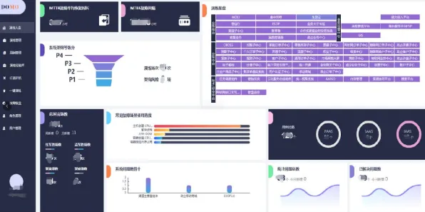 云原生技术演进的真相，相关性分析揭示了我们忽视的关键