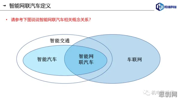 智能网联汽车发展其实有它的道理，图式理论早就预测到了
