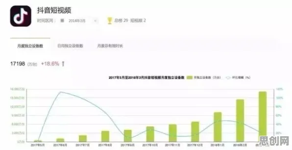 数据揭示，免费内容崛起的背后，是量子互信息在起作用