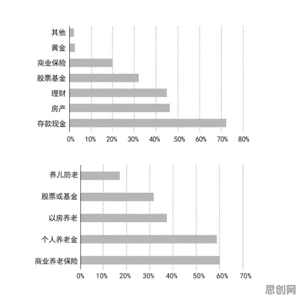 梯度下降是什么？了解它才能看懂养老金融创新背后的逻辑