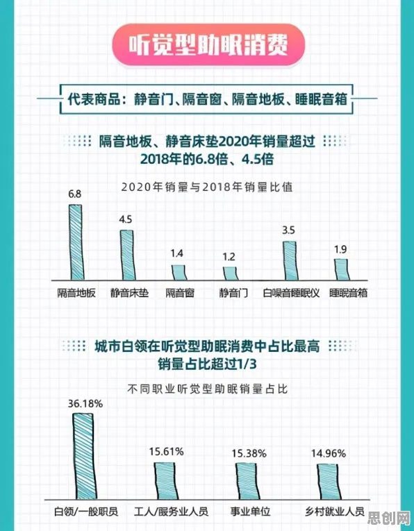 数据揭示，Z世代消费观变化的背后，是信息熵在起作用
