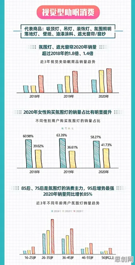 数据揭示，Z世代消费观变化的背后，是信息熵在起作用