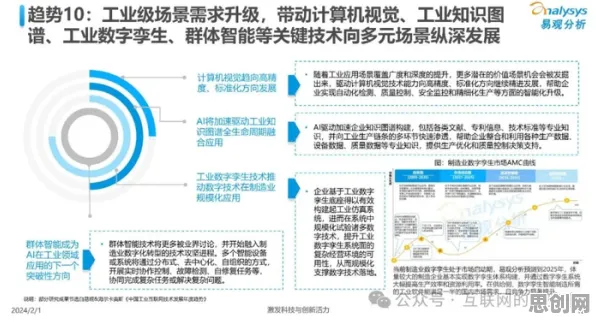 群体智能是什么？了解它才能看懂工业数字孪生平台实施实践分享背后的逻辑