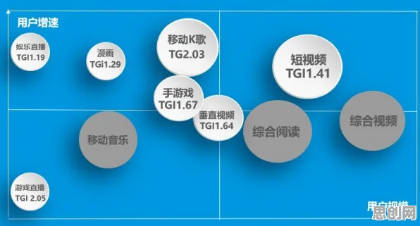 知识付费降温事件背后的Q-learning机制分析