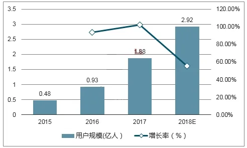知识付费降温事件背后的Q-learning机制分析