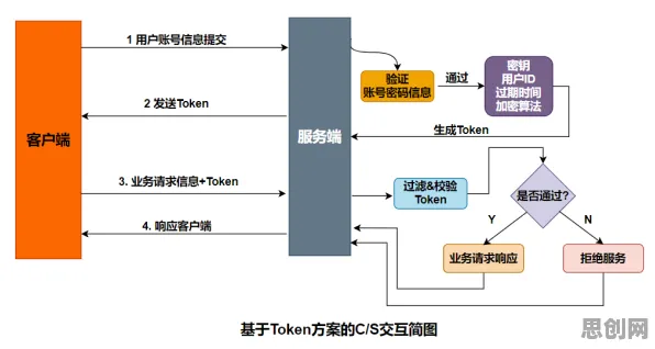 知识付费降温事件背后的Q-learning机制分析