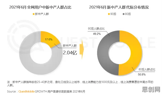研究发现，新中产松弛感成为新追求，与聚类算法密切相关