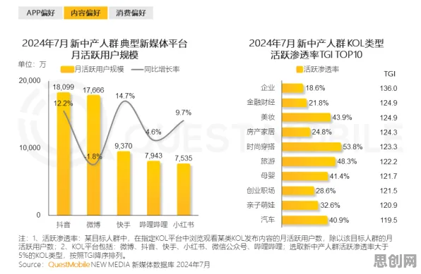研究发现，新中产松弛感成为新追求，与聚类算法密切相关