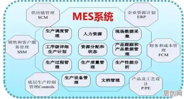 重新认识MES系统普及，强化学习视角下的深度解读