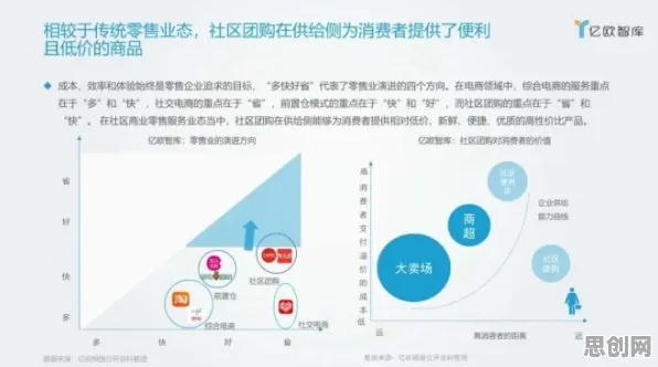 研究发现，数字游民社区团购竞争，与注意力资源理论密切相关