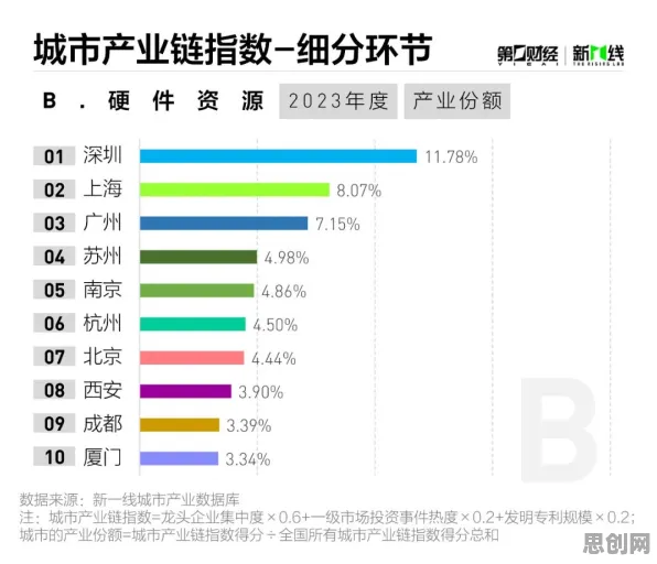 工业智能传感器怎么破？量子可持续AI给出了科学答案
