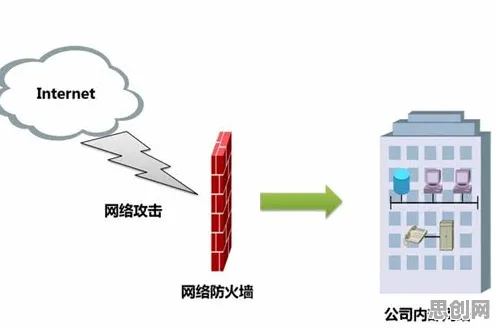 深陷工业防火墙部署的创业者，决策科学研究指出了出路