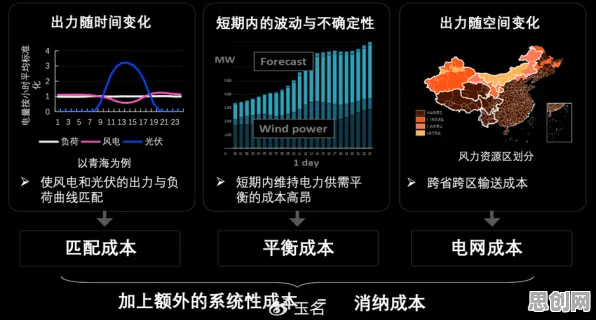 从博弈论角度重新理解新能源充电桩建设，认知完全不同了