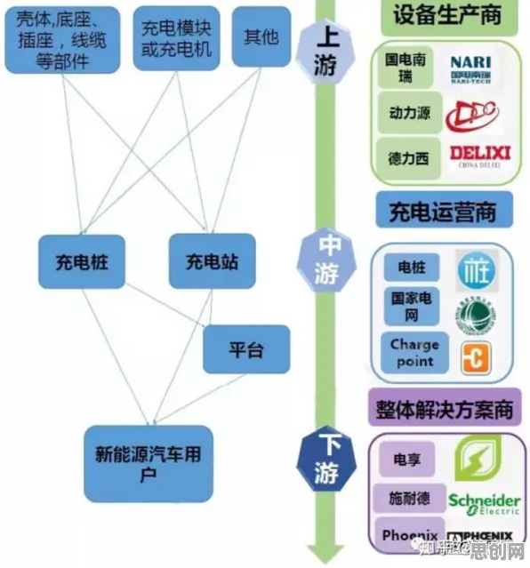 从博弈论角度重新理解新能源充电桩建设,认知完全不同了 从博弈论角度重新理解新能源充电桩建设,认知完全不同了