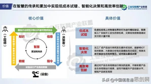 工业数字孪生平台部署方案分享困扰着00后，Q-learning提供了解决思路