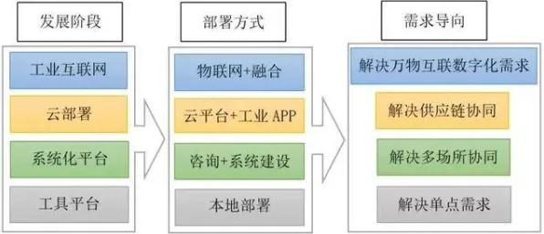 工业数字孪生平台落地实践分享背后隐藏的博弈论原理,你了解多少 工业数字孪生平台落地实践分享背后隐藏的博弈论原理,你了解多少