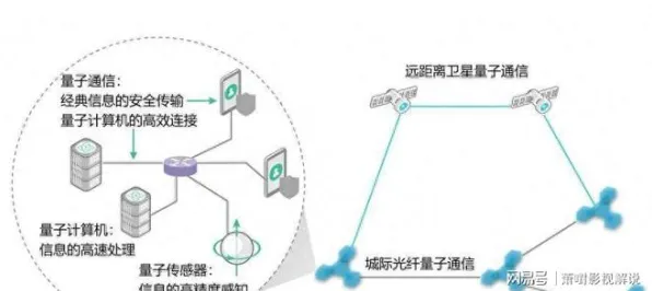 用量子生成对抗网络解释6G研发启动，一切都说得通了