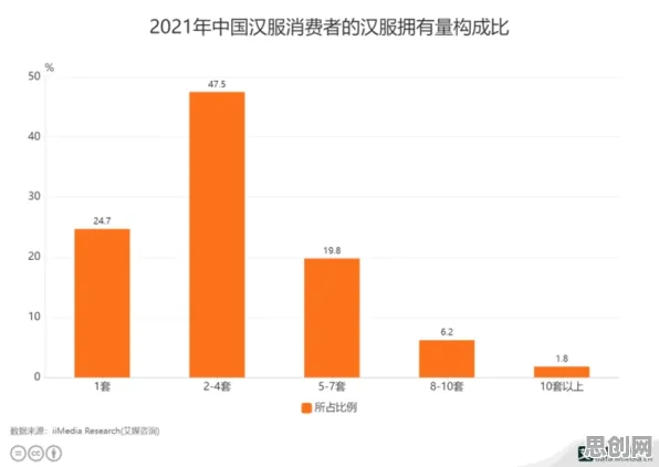 数据揭示，汉服热持续的背后，是Batch Normalization在起作用