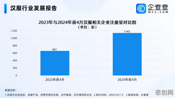 数据揭示,汉服热持续的背后,是Batch Normalization在起作用 数据揭示,汉服热持续的背后,是Batch Normalization在起作用