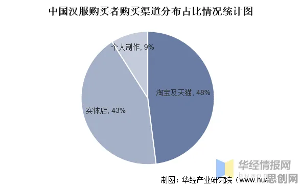 数据揭示,汉服热持续的背后,是Batch Normalization在起作用 数据揭示,汉服热持续的背后,是Batch Normalization在起作用