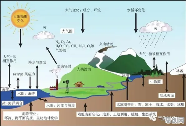 搞懂一系列气象学原理，才能真正理解远程办公常态化