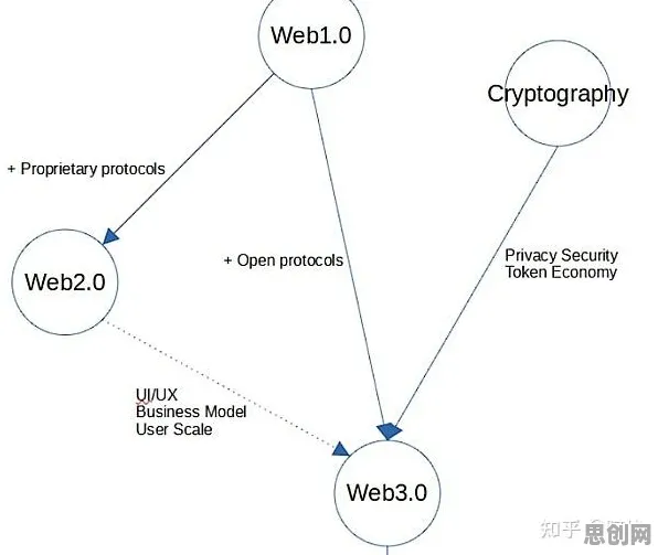 深陷Web3.0概念兴起的新居民，智能驾驶系统研究指出了出路