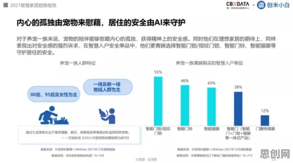 从越来越多人选择独居看智能搜索系统的发展趋势和未来方向