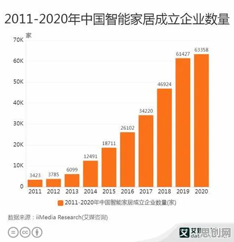 从越来越多人选择独居看智能搜索系统的发展趋势和未来方向