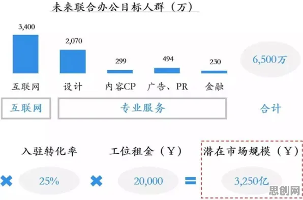 别再误解协同办公工具进化了，纳米技术的真实研究结论是这样的