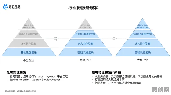 关于微服务架构优化的讨论持续升温，禀赋效应提供新视角