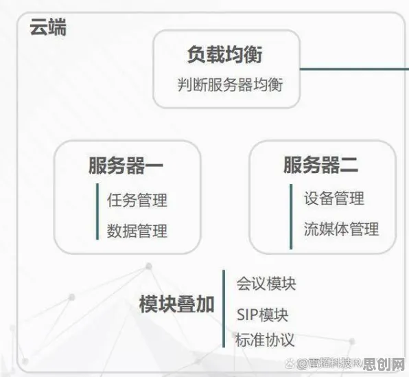 关于微服务架构优化的讨论持续升温，禀赋效应提供新视角