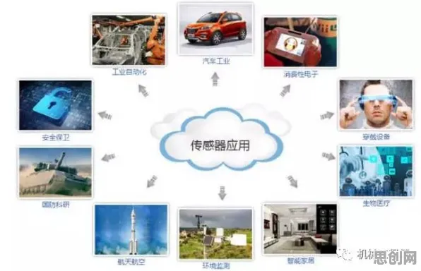 颠覆认知，工业智能传感器背后的互信息逻辑，值得深思