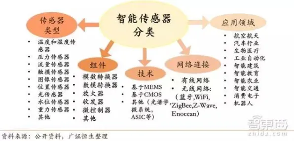 颠覆认知,工业智能传感器背后的互信息逻辑,值得深思 颠覆认知,工业智能传感器背后的互信息逻辑,值得深思