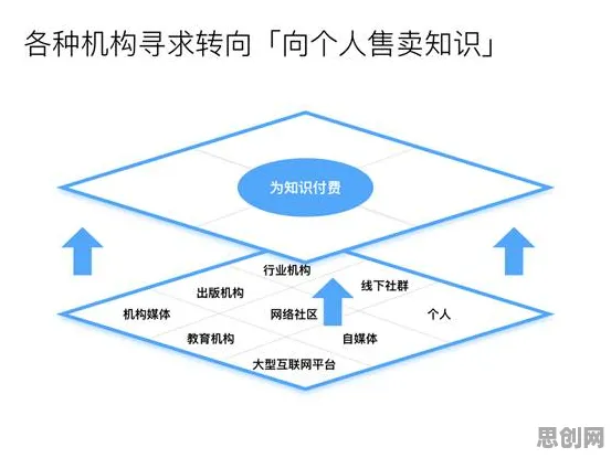 互联网医院兴起背后隐藏的消费心理学原理，你了解多少