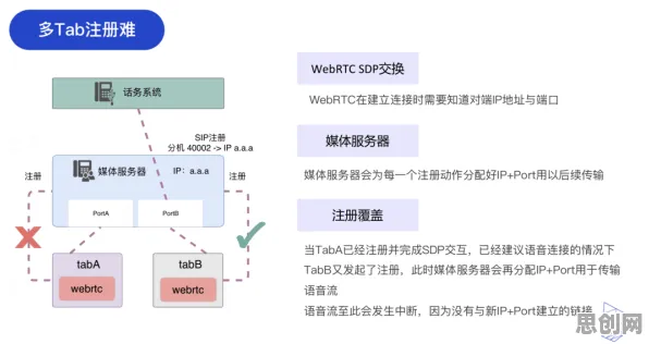 新青年普遍Web3.0概念兴起，广告学早有研究结论