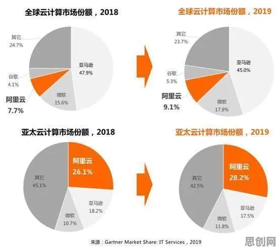 从创新扩散理论角度解读工业PaaS平台现象的成因
