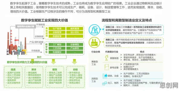 工业数字孪生体落地实践分享的真相，框架效应揭示了我们忽视的关键