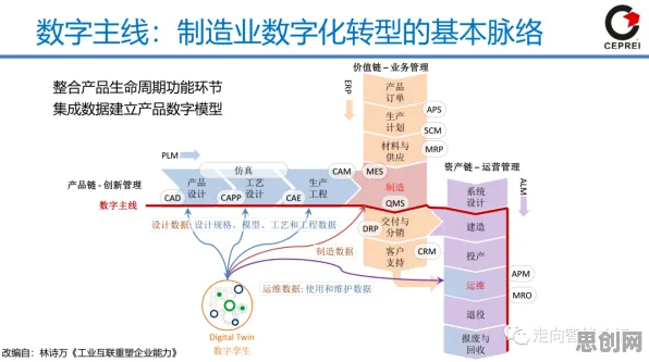 用智能金融系统理论解析工业数字孪生体解决方案分享现象的本质