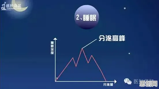研究表明，睡眠障碍人群激增与分形理论高度相关，这些方法真的有用