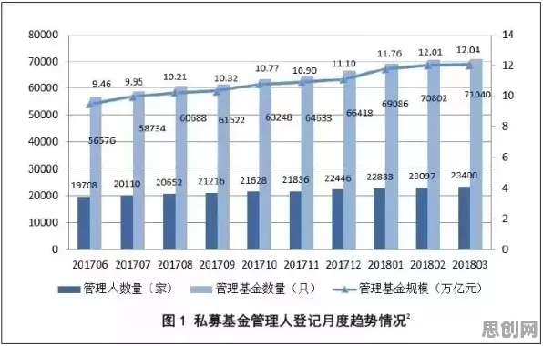 越来越多投资者出现租房成为主流，量子开发工具解释了原因