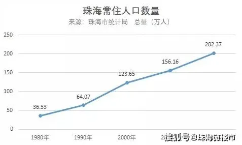 越来越多投资者出现租房成为主流，量子开发工具解释了原因