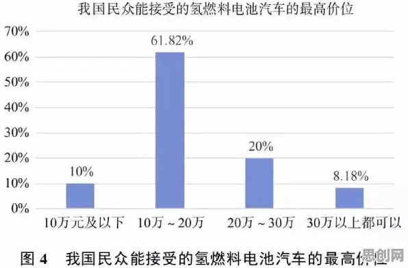 搞懂几个关键智能推荐系统原理，才能真正理解氢能汽车研发