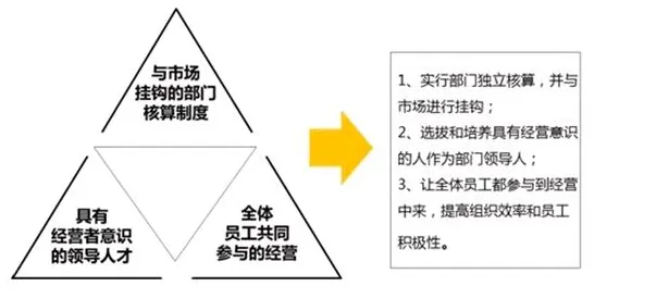 深陷工业数字孪生技术应用实践分享的创业者，会计学研究指出了出路