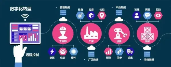 大多数人对工业数字化转型的理解都错了，量子卷积网络才是关键