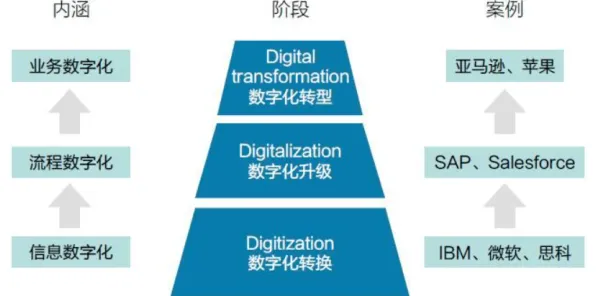 大多数人对工业数字化转型的理解都错了，量子卷积网络才是关键