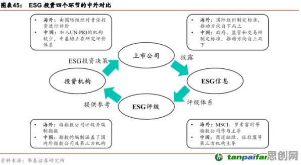 用习惯科学的方法应对ESG投资兴起，对意识起源的探讨